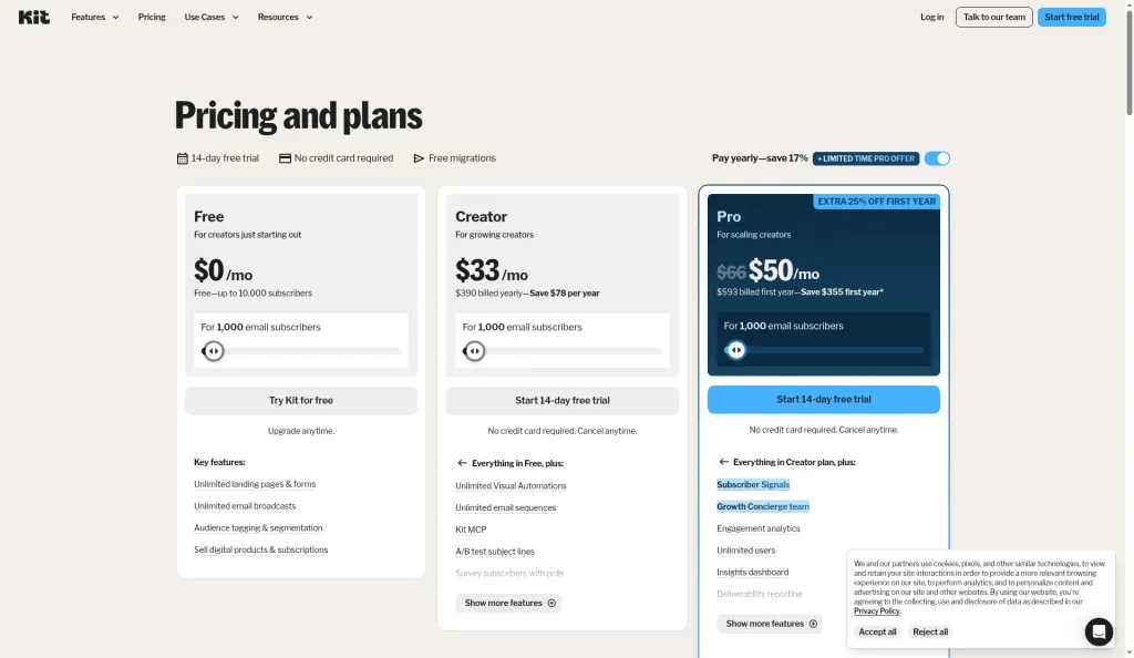 Kit pricing page with the Free plan card showing $0 per month for up to 10,000 subscribers