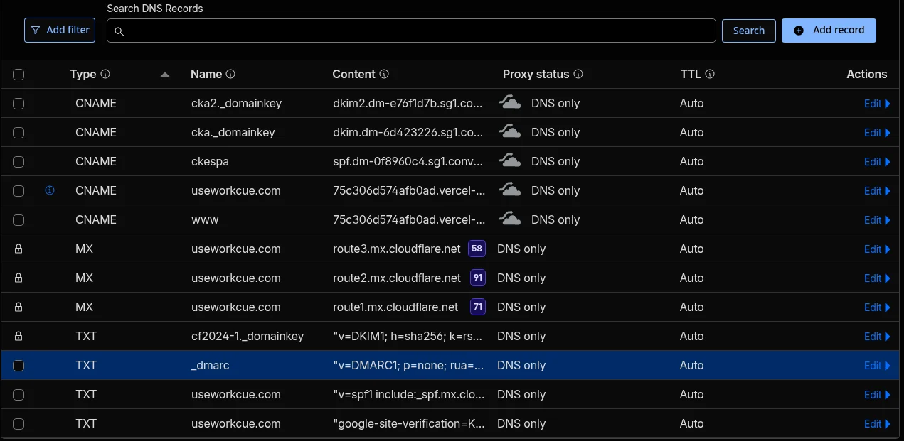 Cloudflare DNS records for useworkcue.com after the run: CNAMEs cka2._domainkey, cka._domainkey and ckespa set to DNS only, the two website CNAMEs, three MX records, a DKIM TXT, a _dmarc TXT, one SPF TXT and the Google verification TXT