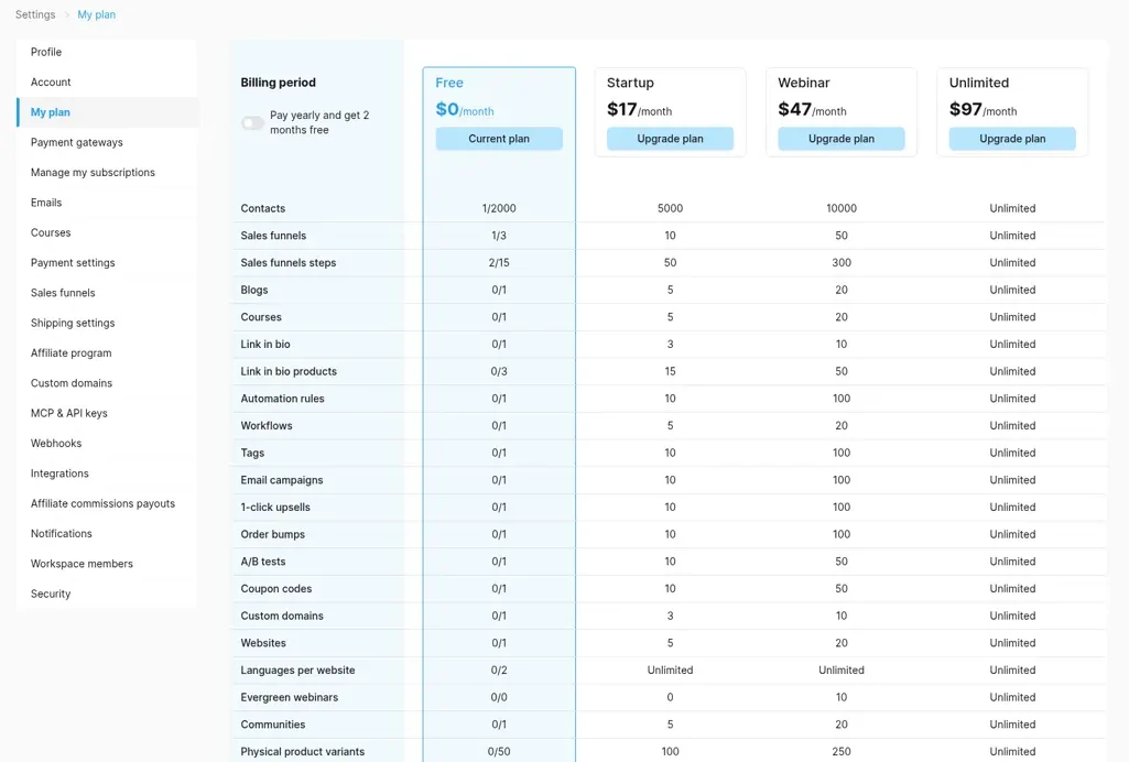 Systeme.io My plan page with the Free plan at $0 per month showing Contacts 1/2000, Sales funnels 1/3, Sales funnels steps 2/15 and Courses, Automation rules and Tags at 0/1