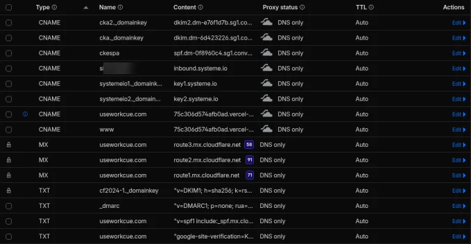 Cloudflare DNS records for useworkcue.com including the three new Systeme.io CNAME records set to DNS only, alongside the existing Kit, Vercel, Email Routing, DMARC and SPF records